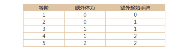 三国杀剑阁决战玩法攻略