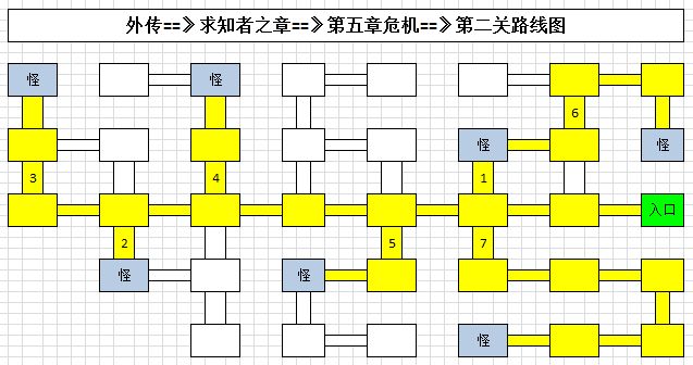 地下城堡3求知者之章危机飞空艇通关攻略指南