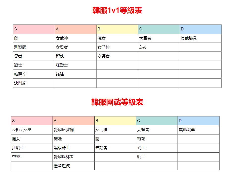 黑色沙漠刷怪职业排行2022