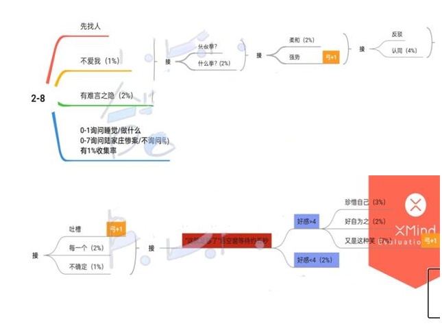 筑梦公馆2-8通关攻略