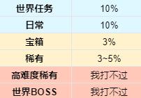 魔兽世界9.2初诞者密文系统详解攻略