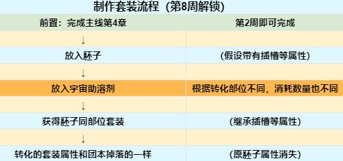 魔兽世界9.2自制套装制作方法一览