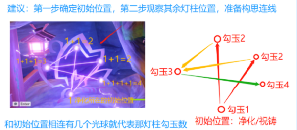 原神深林狸囃子任务攻略介绍