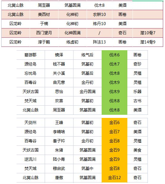 我的门派全地图工具人分布攻略