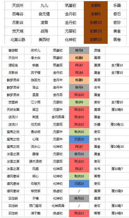 我的门派全地图工具人分布攻略