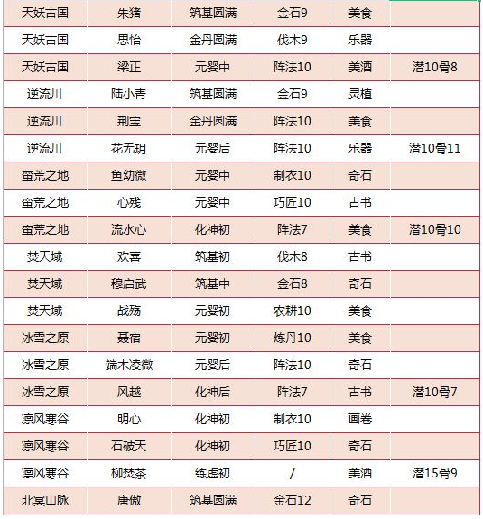 我的门派全地图工具人分布攻略