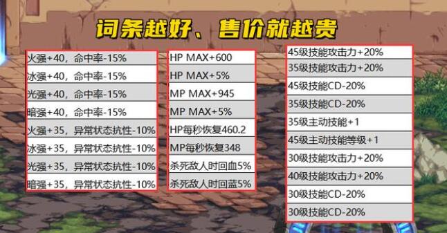 DNF105级传说装备作用介绍