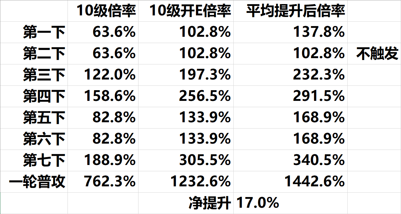 原神2.6来歆余响圣遗物强度分析与对比评测