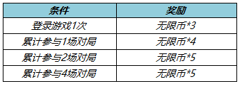 王者荣耀4月2日更新内容公告一览