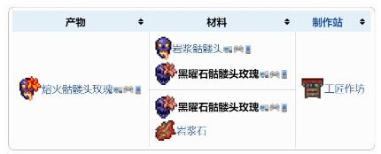 泰拉瑞亚黑曜石骷髅头玫瑰获得方法