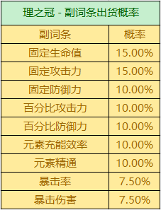 原神圣遗物掉落概率机制解析