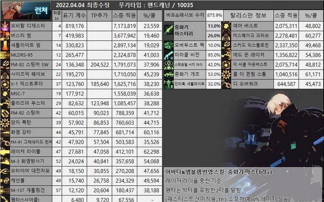 DNF105级版本关羽cp武器选择