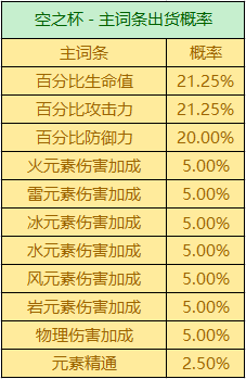 原神圣遗物掉落概率机制解析