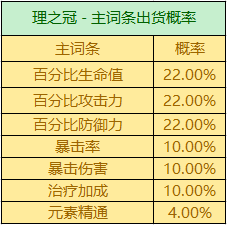 原神圣遗物掉落概率机制解析