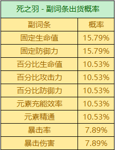 原神圣遗物掉落概率机制解析