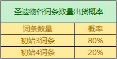 原神圣遗物掉落概率机制解析