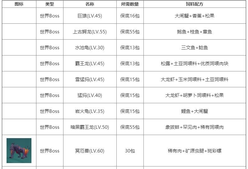 创造与魔法暗黑霸王龙饲料配方保底一览