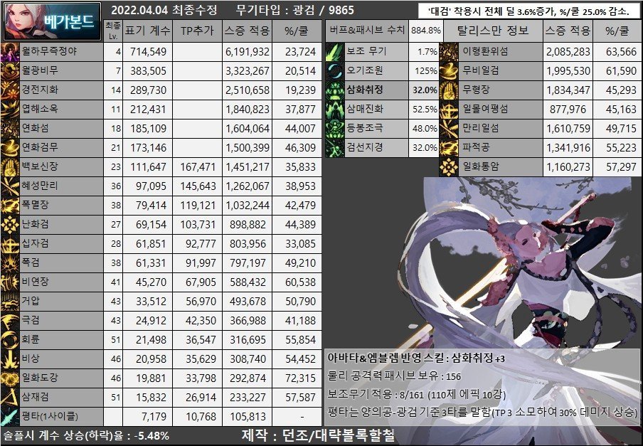 DNF110版本剑魂完美毕业装备选择推荐