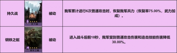 重返帝国红颜弓阵容搭配玩法讲解