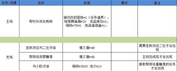 江湖悠悠狐仙庙3-4通关攻略