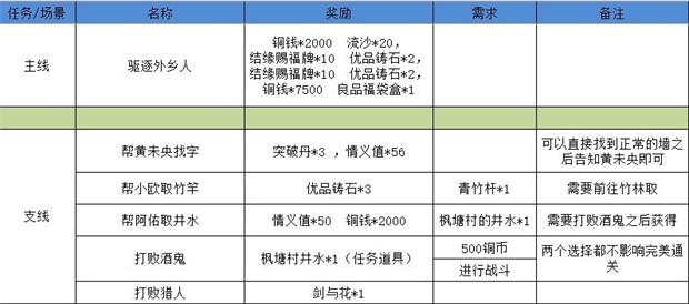 江湖悠悠狐仙庙3-5通关攻略