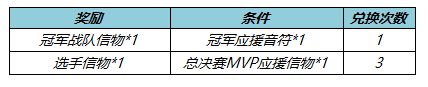 王者荣耀KPL春决应援活动介绍2022