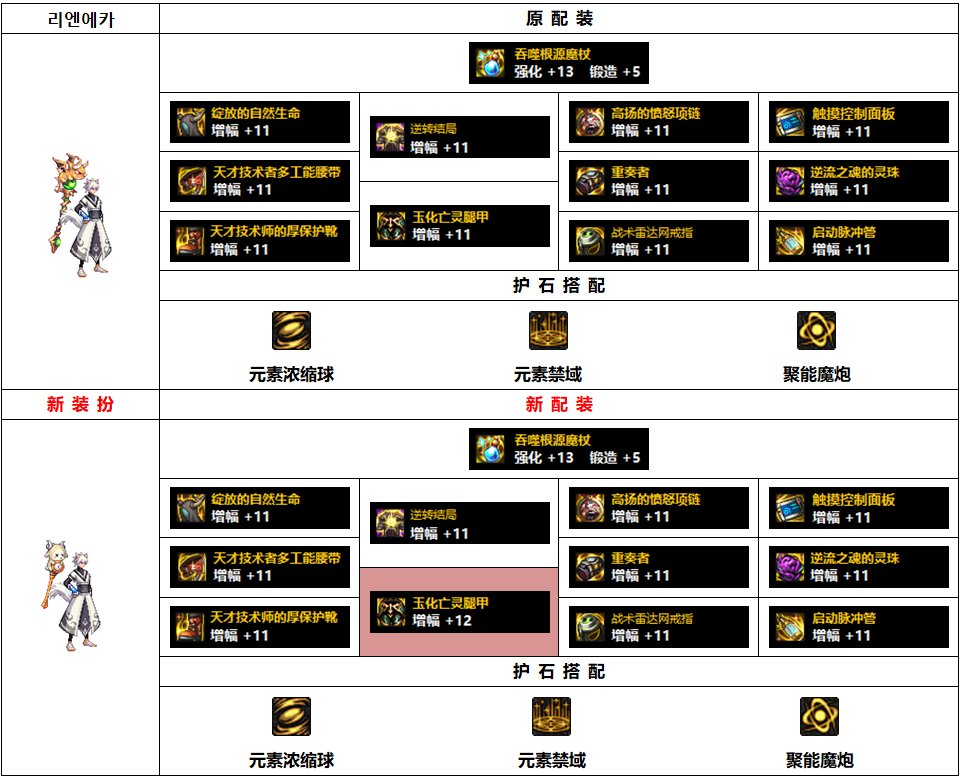 DNF110级魔皇毕业装备怎么搭配