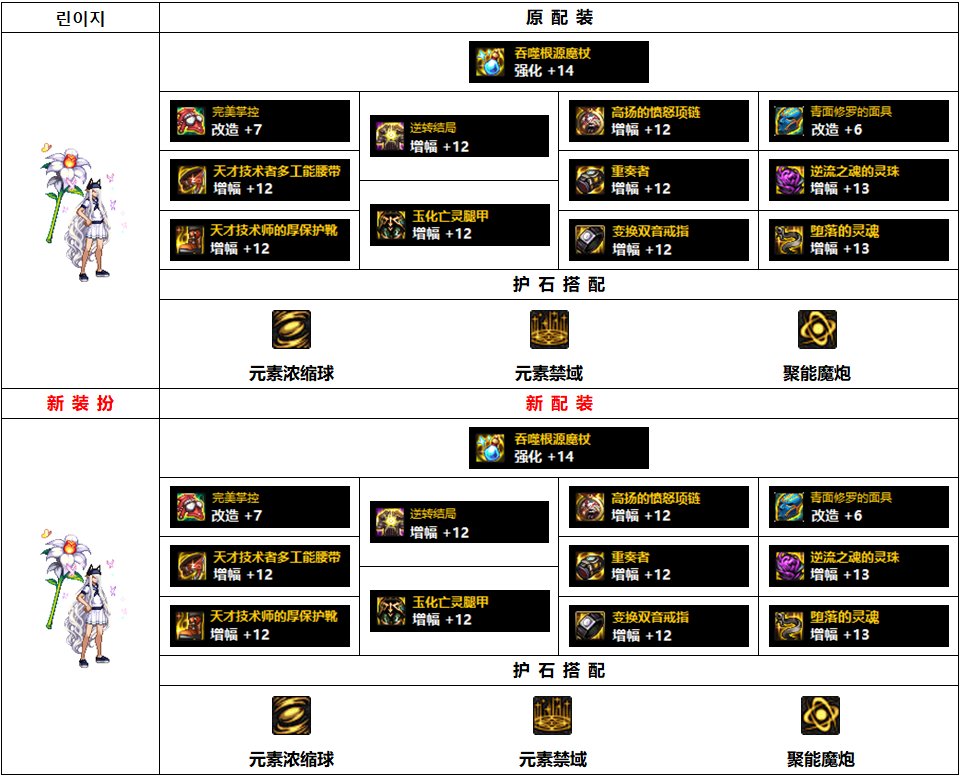 DNF110级魔皇毕业装备怎么搭配