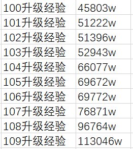 DNF快速升110级攻略