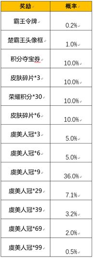 王者荣耀霸王别姬抽奖保底价格是多少