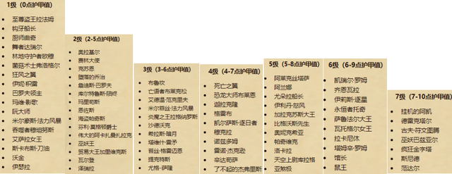 炉石传说23.2补丁内容汇总介绍