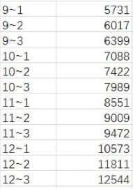 原神2.8深渊怪物分布/血量/祝福改动一览