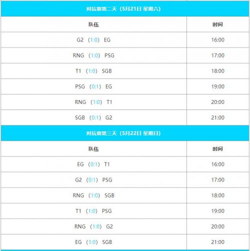 LOL英雄联盟MSI赛程表一览2022