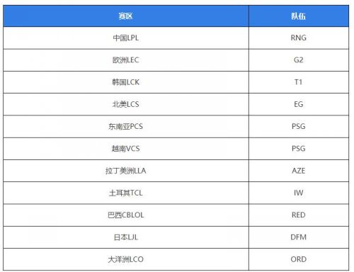 LOL英雄联盟MSI赛程表一览2022