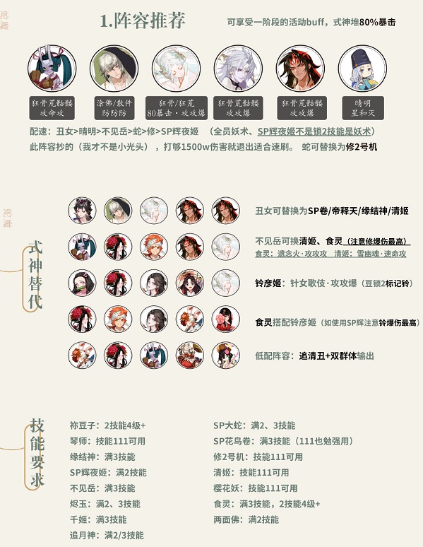 阴阳师挑战蛇魔阵容搭配攻略推荐