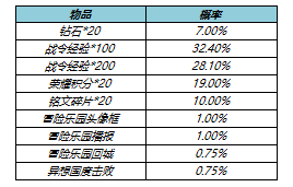 王者荣耀s23战令皮肤返场时间价格多少钱介绍