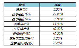 王者荣耀s23战令皮肤返场时间价格多少钱介绍