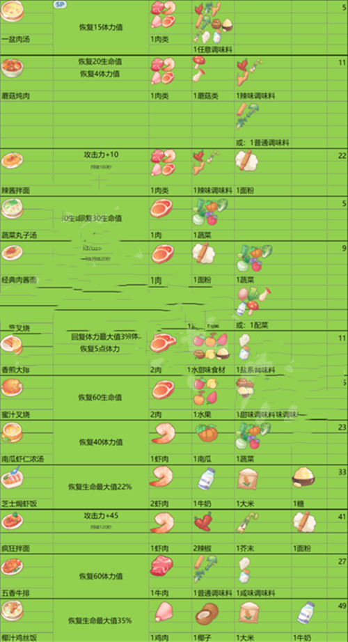 沙石镇时光菜谱图表一览