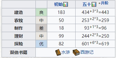 江南百景图高舞培养攻略分享