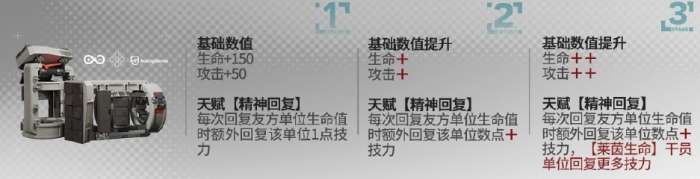 明日方舟塞雷娅模组升级效果一览