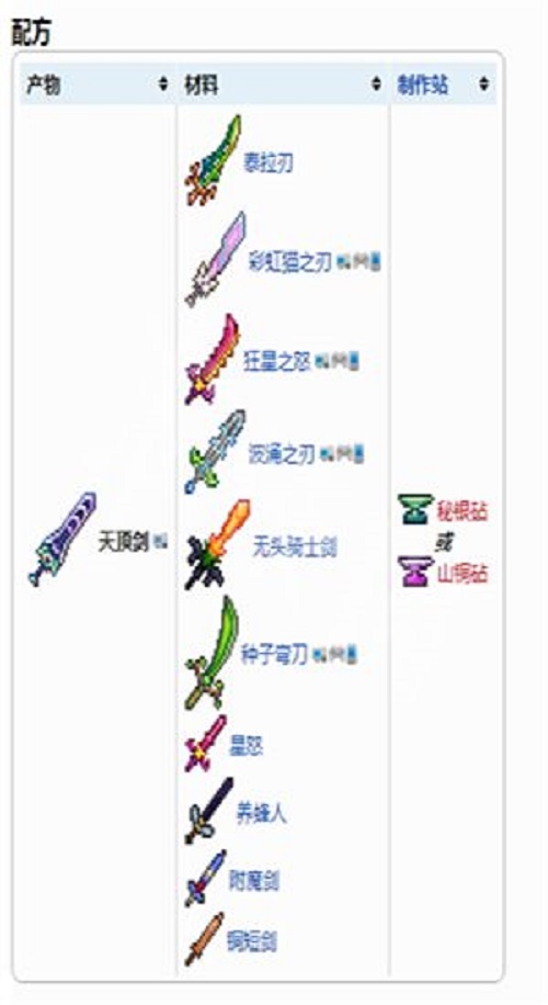 泰拉瑞亚天顶剑材料具体获取一览