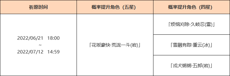 原神鬼门斗宴祈愿开始的时间是什么时候