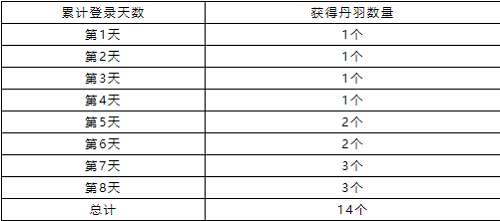 洛克王国丹鸟苏生​活动玩法攻略分享