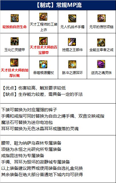 dnf魔皇110版本装备选择攻略一览