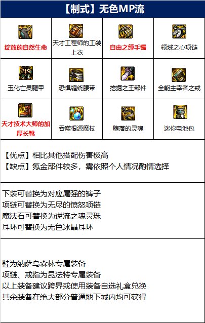 dnf魔皇110版本装备选择攻略一览