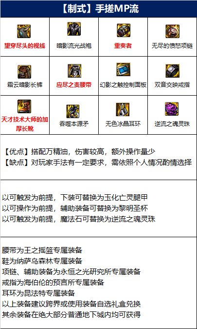 dnf血法师110版本装备选择攻略一览