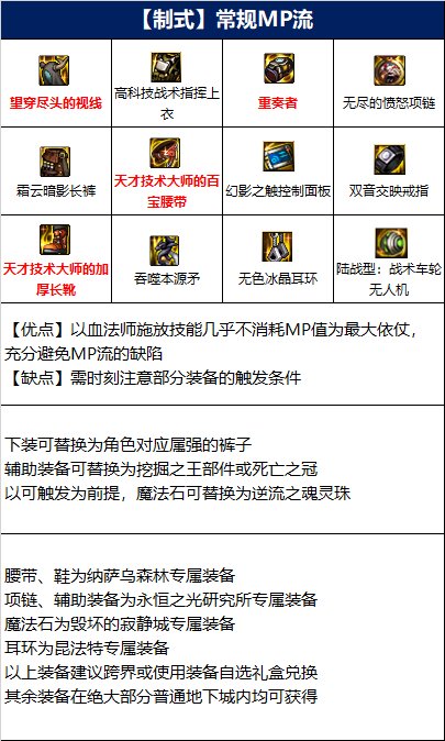 dnf血法师110版本装备选择攻略一览