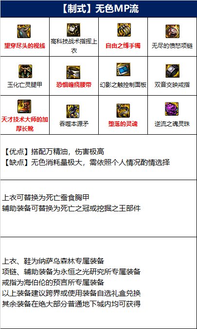 dnf血法师110版本装备选择攻略一览