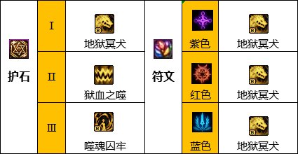 dnf血法师110版本装备选择攻略一览