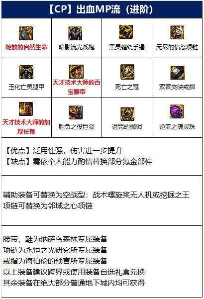 DNF110级版本剑魔最佳毕业装备选择一览